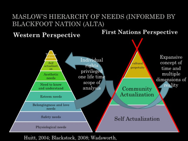 This slide shows basic differences between Western and First Nations perspectives, as presented by University of Alberta professor Cathy Blackstock at the 2014 conference of the National Indian Child Welfare Association.